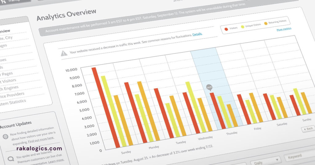 Google Rank Your Website