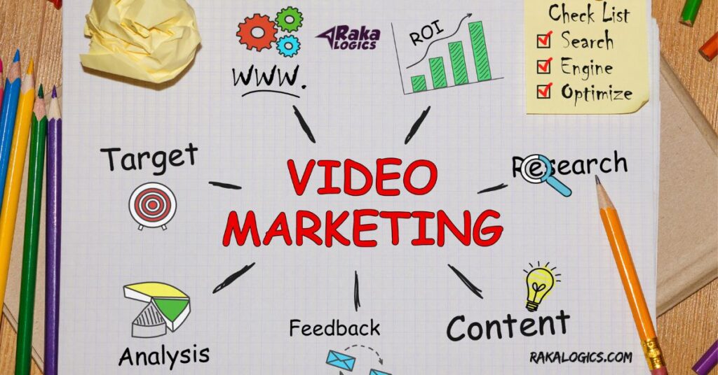 Why is video marketing important?