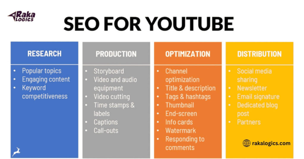 Youtube Optimization Tips