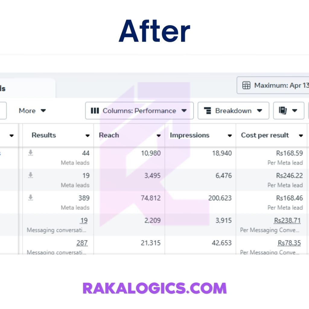 Meta Ads (Facebook & Instagram) Result