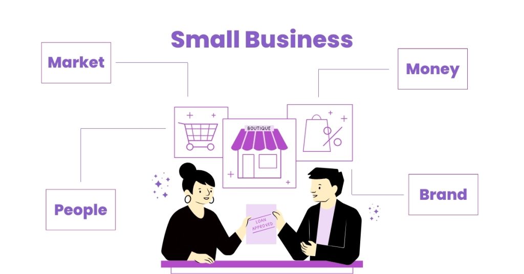 Marketing Agency for Small Business|