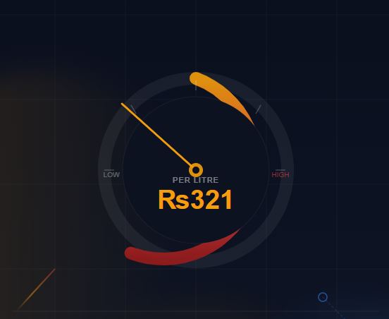 petrol price hike in pakistan